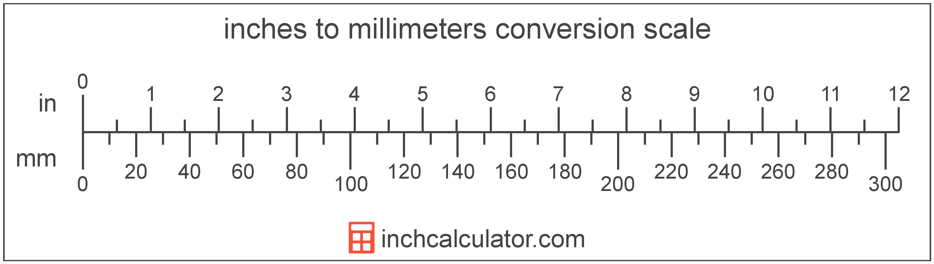 Where can you find a table to convert inches to centimeters?