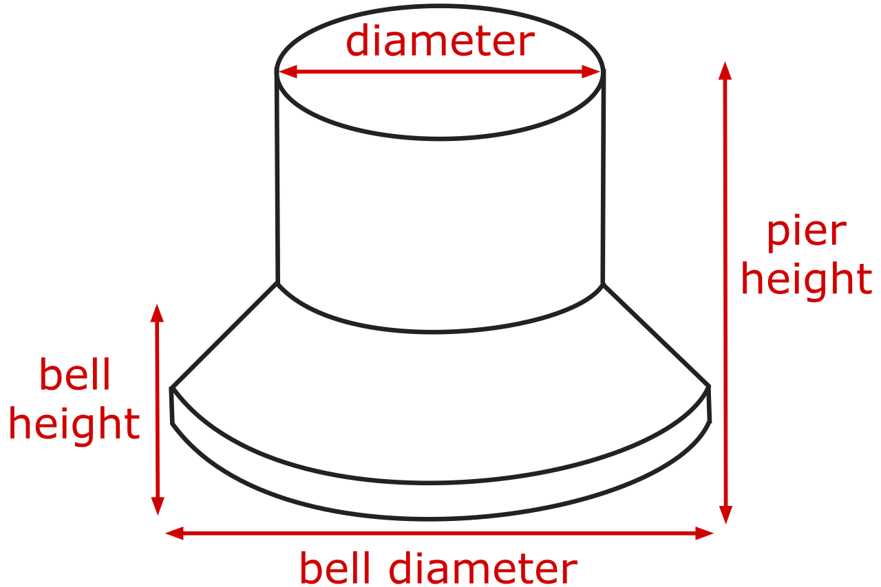 Diagram of a concrete column with a bell-shaped footing showing the diameter and height dimensions of the column and the diameter and height dimensions of the base
