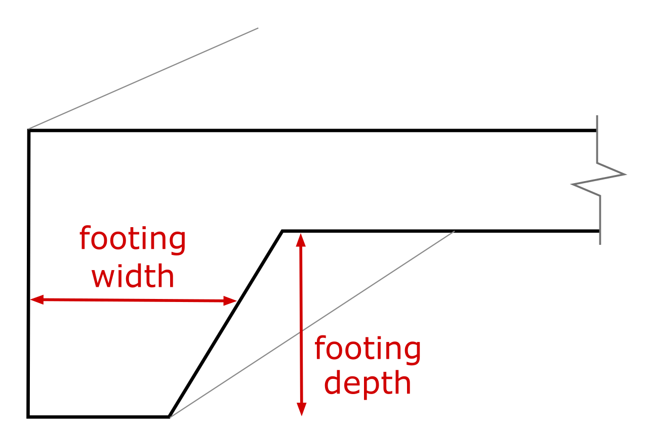 How to Calculate Concrete Material Quantity