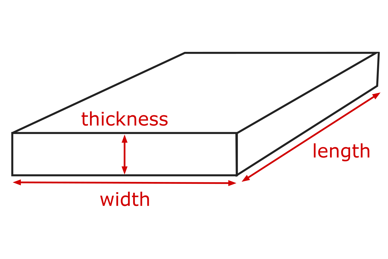 Illustration of a rectangular concrete slab showing the measurements needed to calculate concrete volume