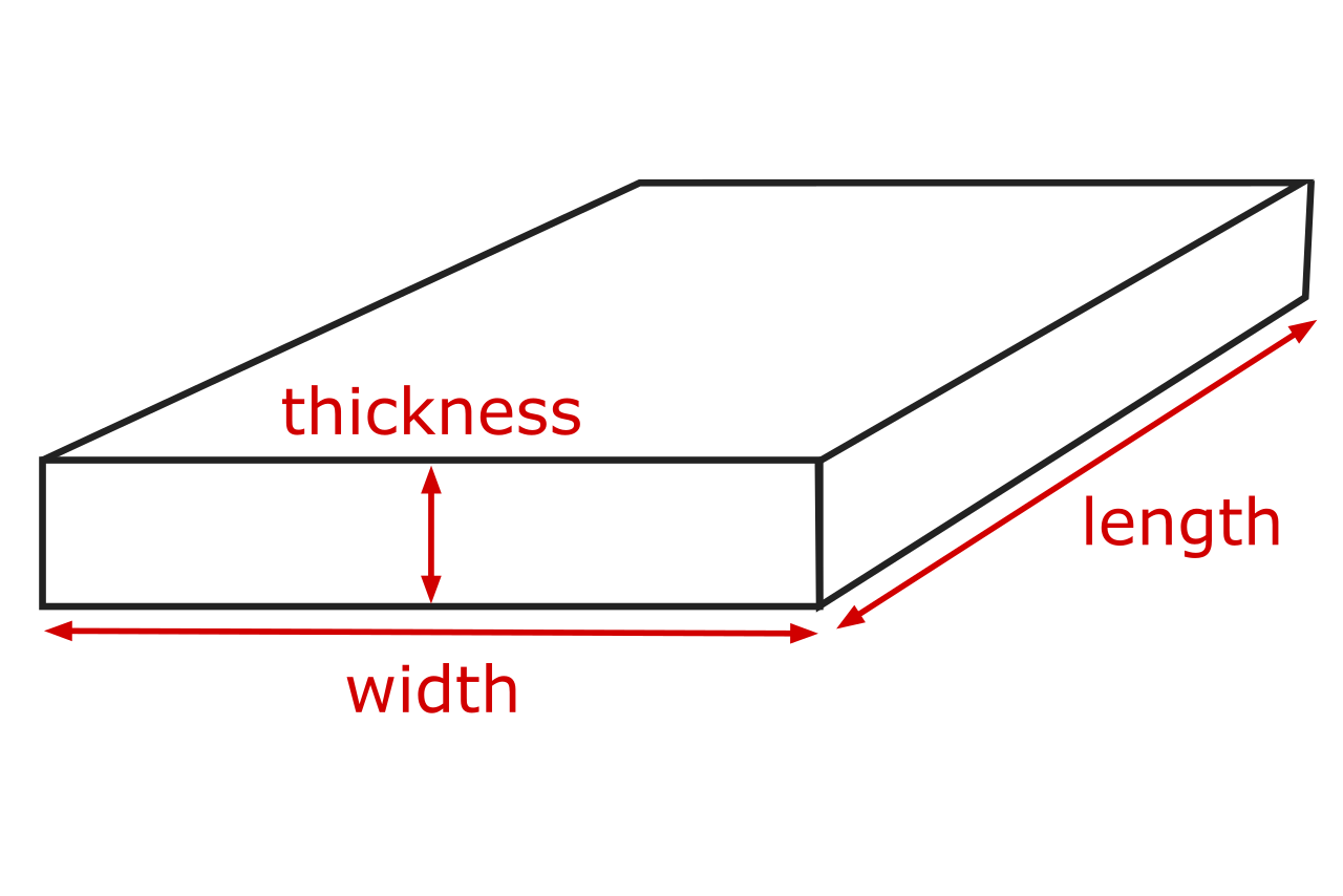 Diagram of a rectangular concrete slab showing the length, width, and thickness dimensions