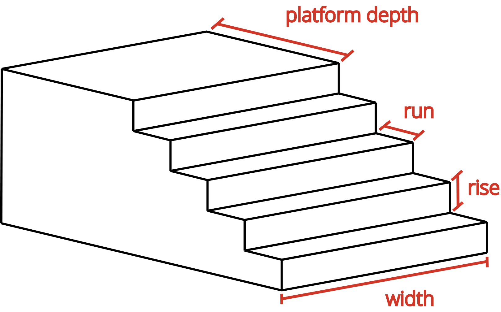 drawing showing concrete steps rise, run, platform depth, and width