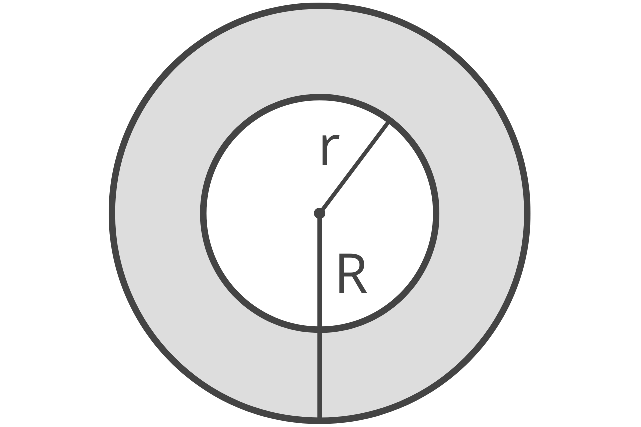 Diagram of an annulus showing the outer radius R and inner radius r