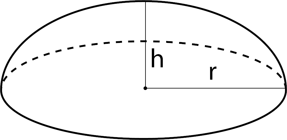 Diagram of a cap showing r = radius and h = height
