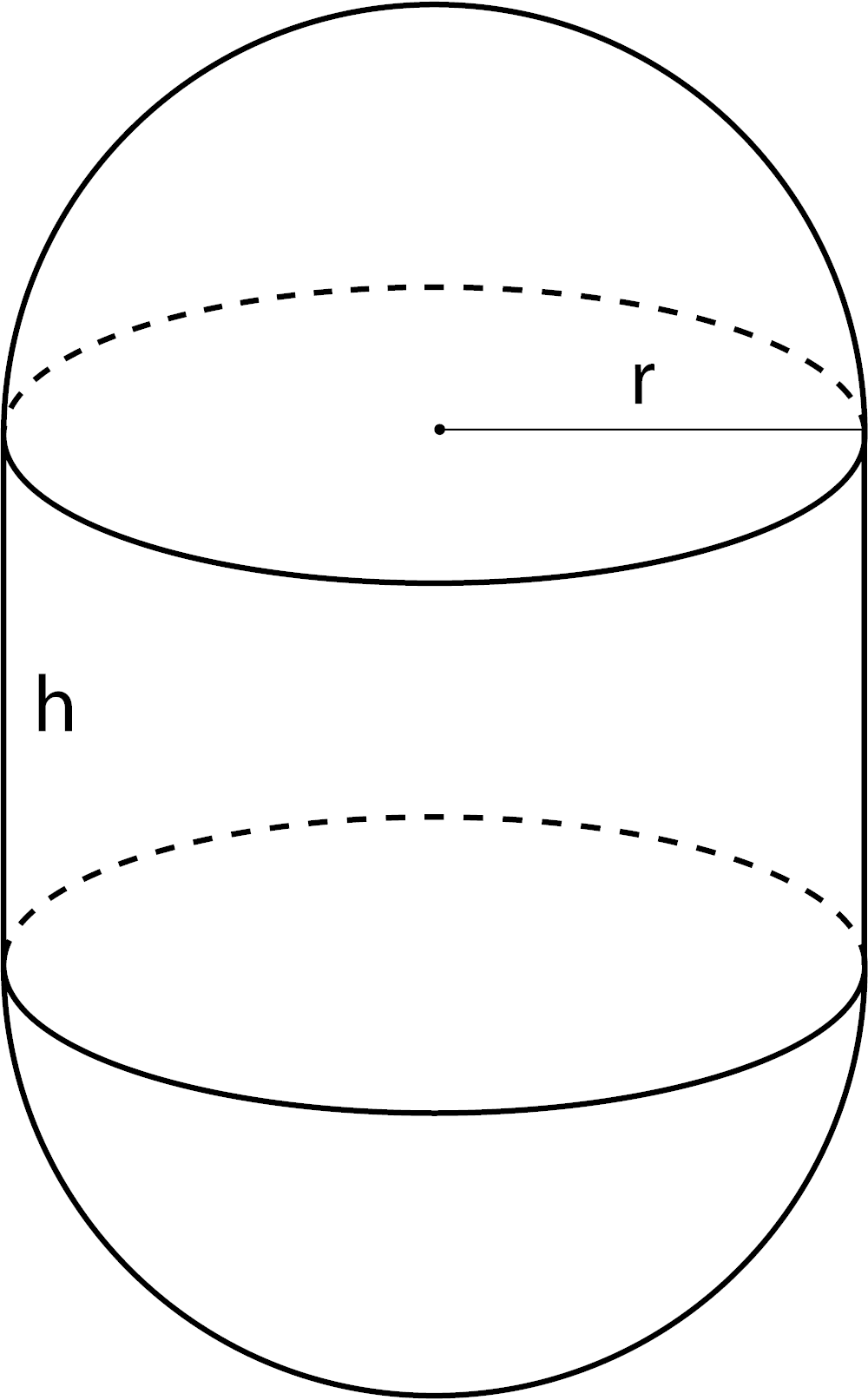 Diagram of a capsule showing r = radius and h = height