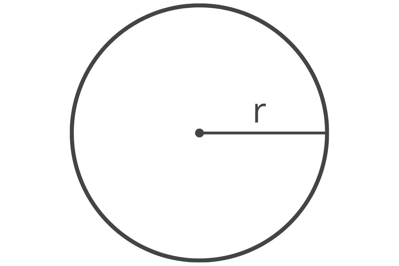 Diagram of a circle showing r = radius