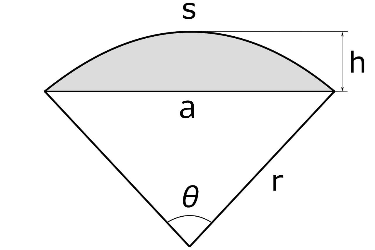 diagram of a circular segment showing the radius, central angle, chord length, height, and arc length