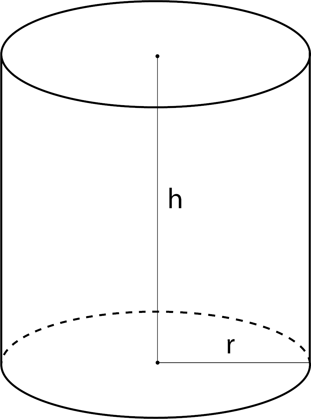 Diagram of a cylinder showing r = radius and h = height