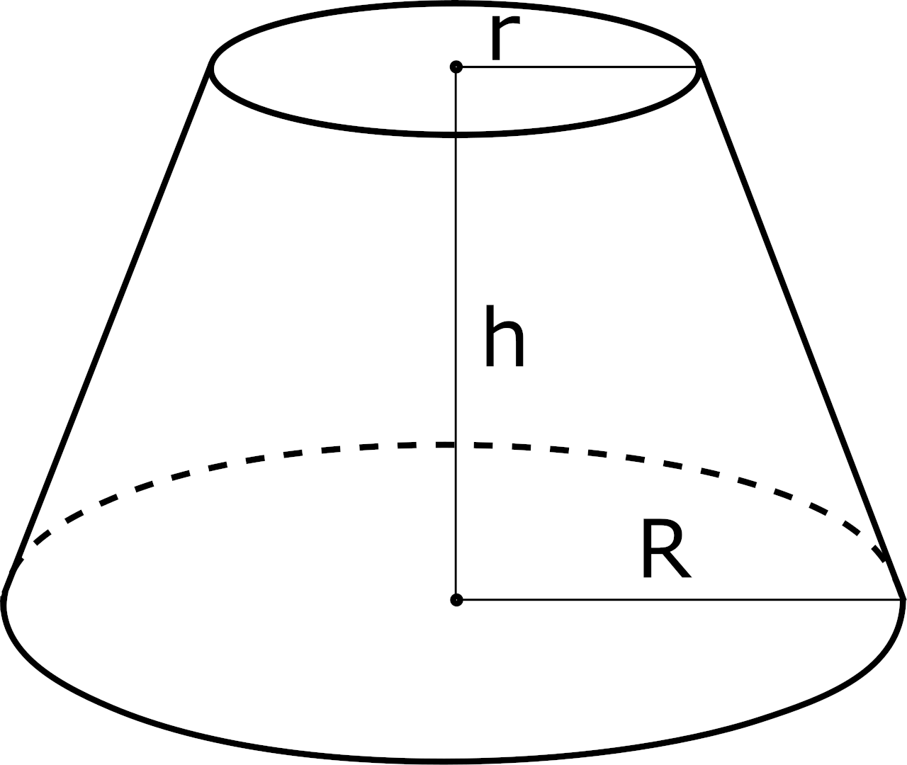 Diagram of a frustum showing R = base radius, r = top radius, and h = height