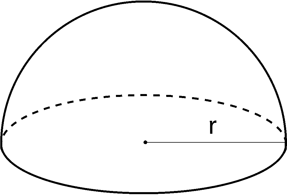Diagram of a hemisphere showing r = radius