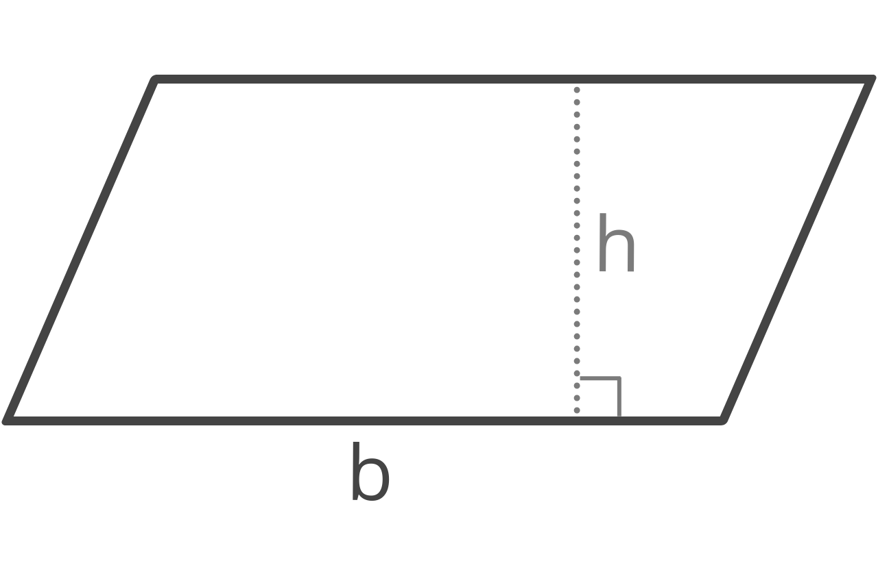 Diagram of a parallelogram showing base b and height h