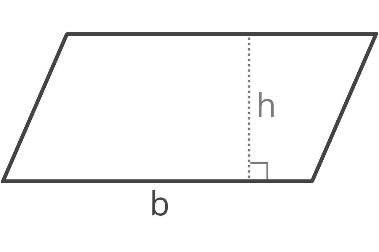 Diagram of a parallelogram showing b = base and h = height