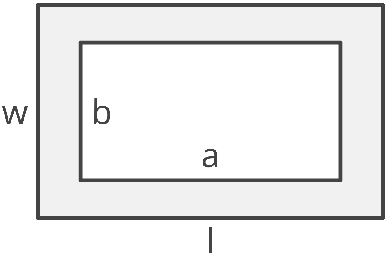 Diagram of a border showing l = outer length, w = outer width, a = inner length, and b = inner width