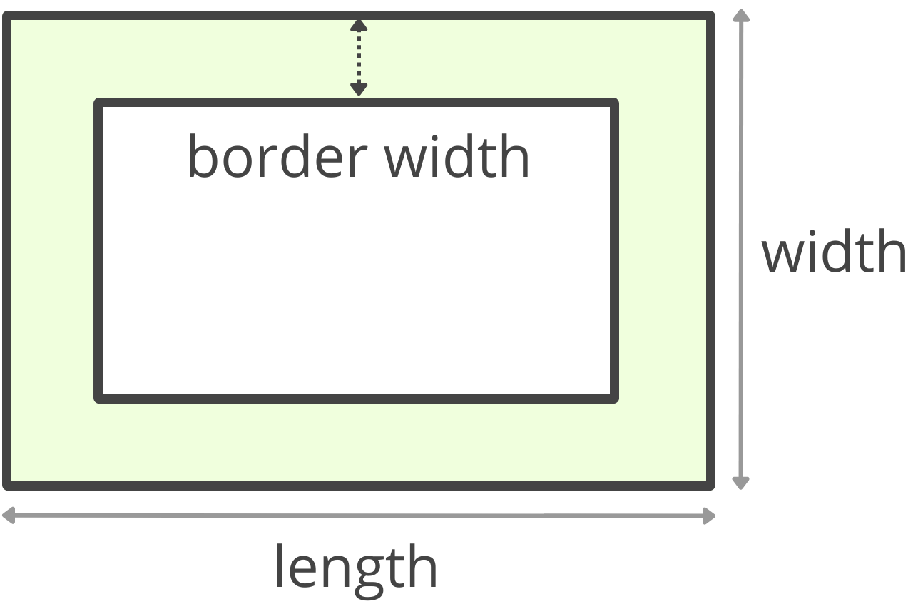 Square Footage Calculator - Inch Calculator