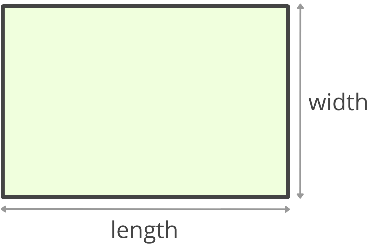 Diagram of a rectangle showing length and width