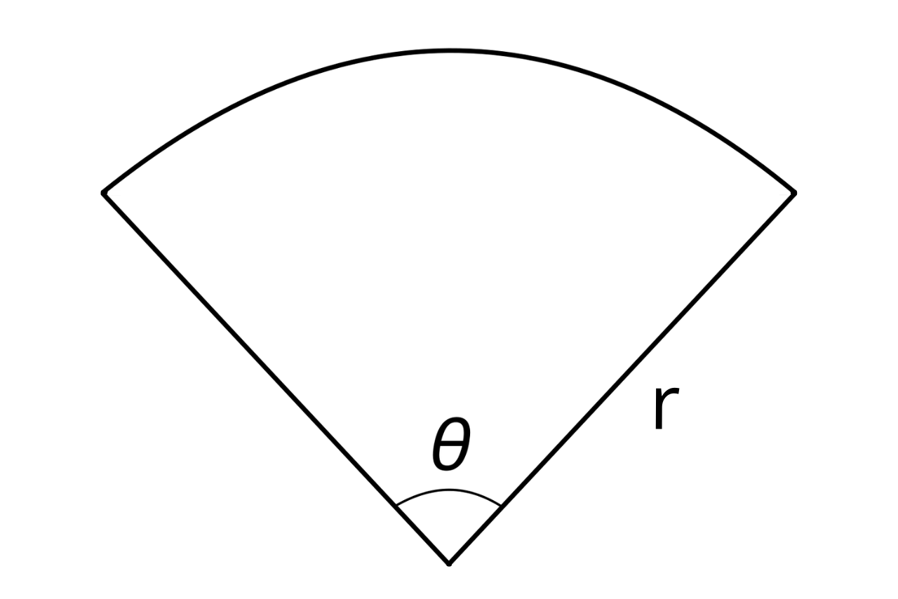 Diagram of a sector showing r = radius and θ = angle