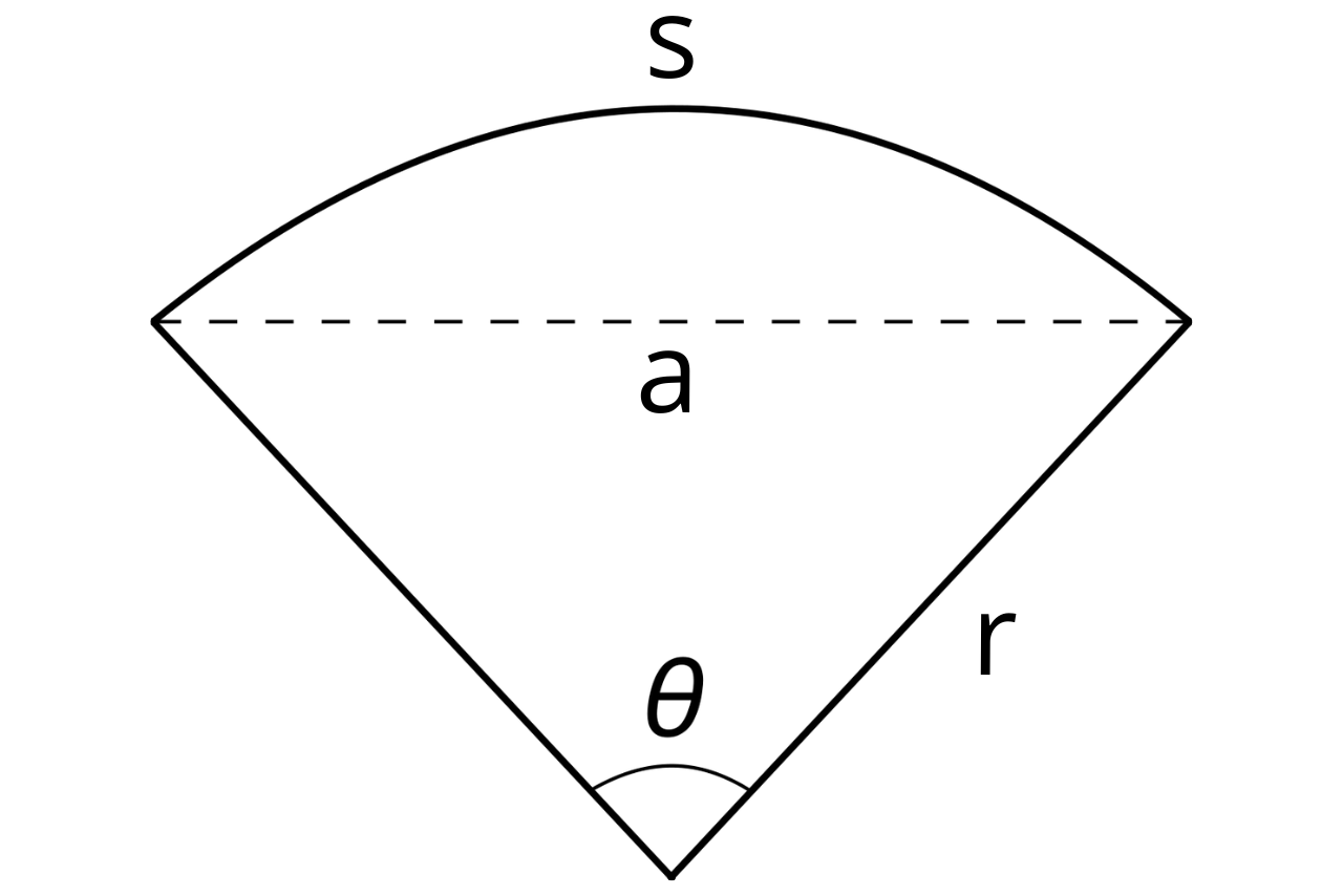diagram of a sector showing the radius, central angle, chord length, and arc length