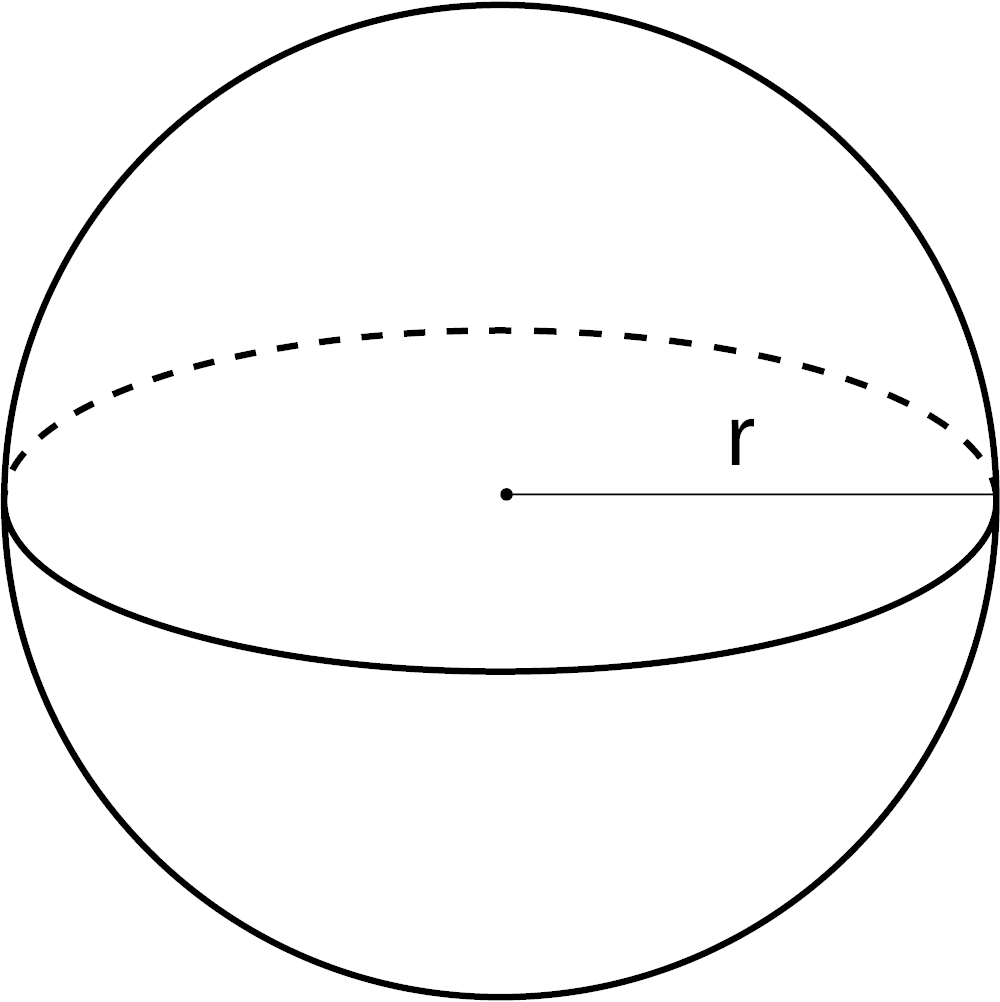 Diagram of a sphere showing r = radius
