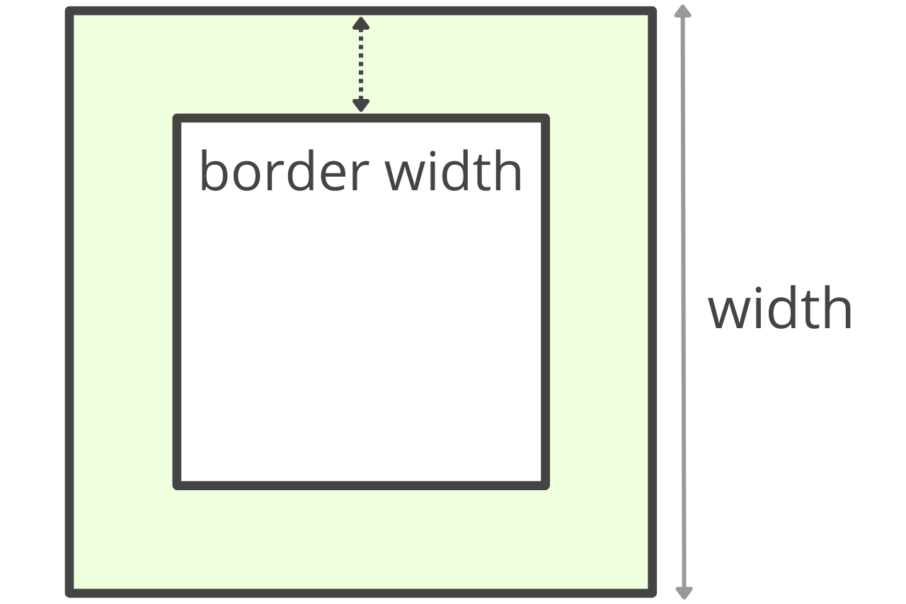 Square Footage Calculator - Inch Calculator