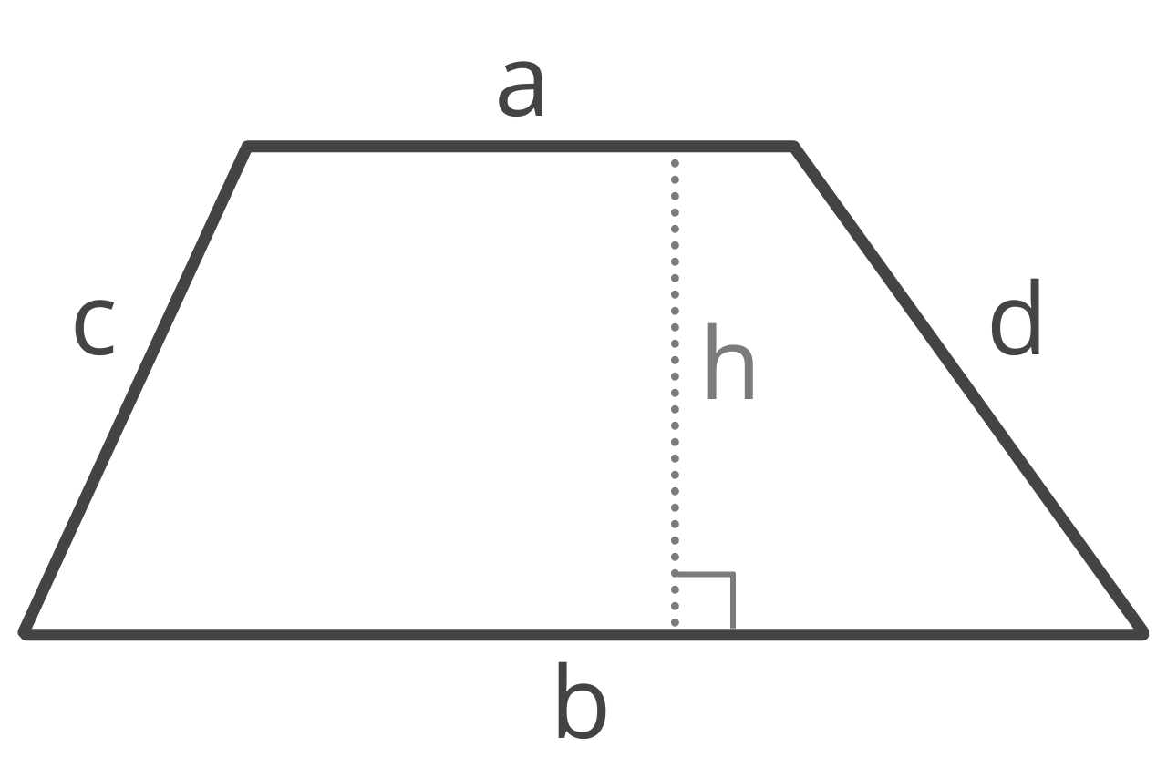 Diagram of a trapezoid showing a = base a, b = base b, and h = height