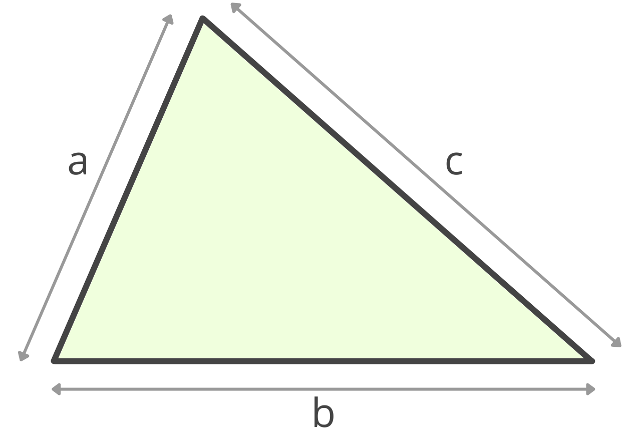 Diagram of a triangle showing sides a, b, and c