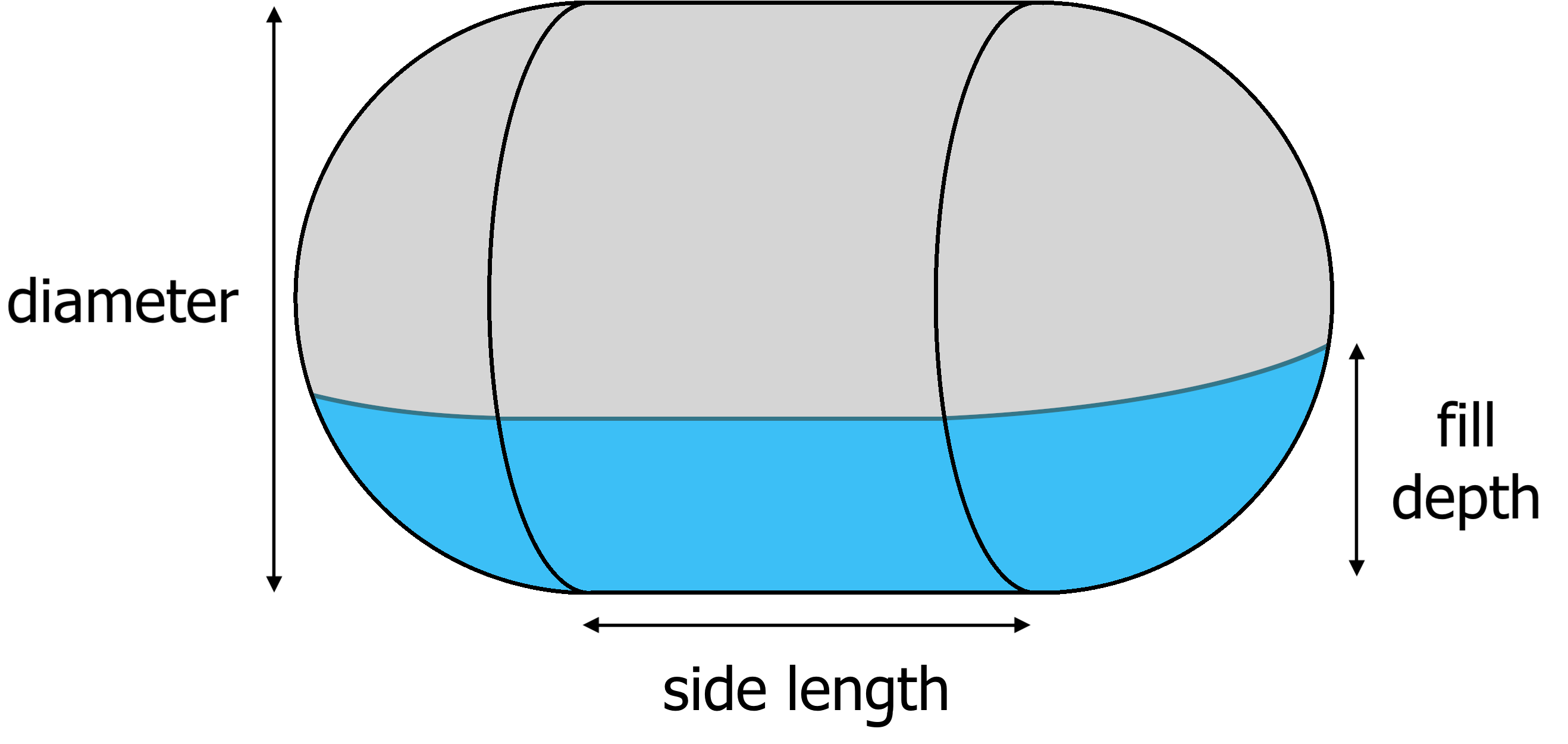horizontal capsule tank diagram showing side length, diameter, and fill depth dimensions