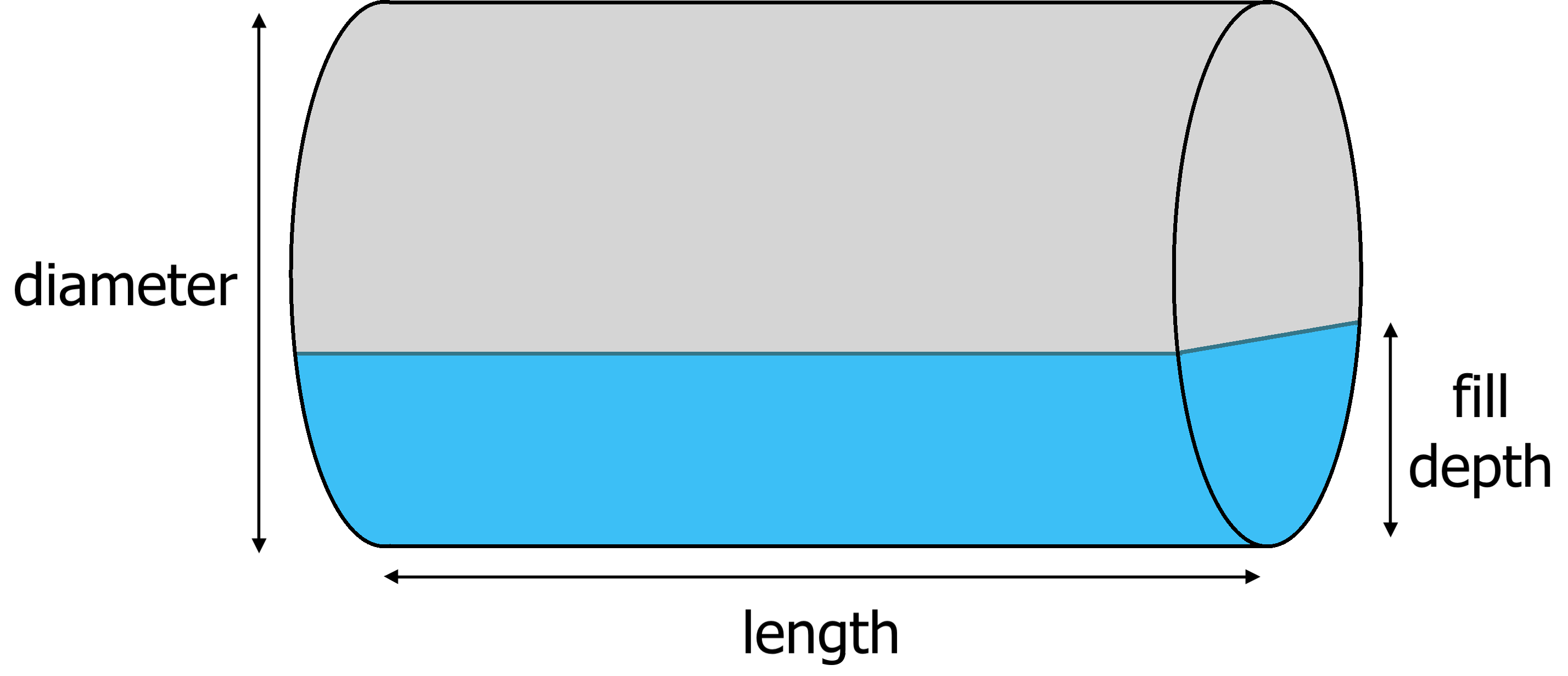 horizontal cylinder tank diagram showing length, diameter, and fill depth dimensions