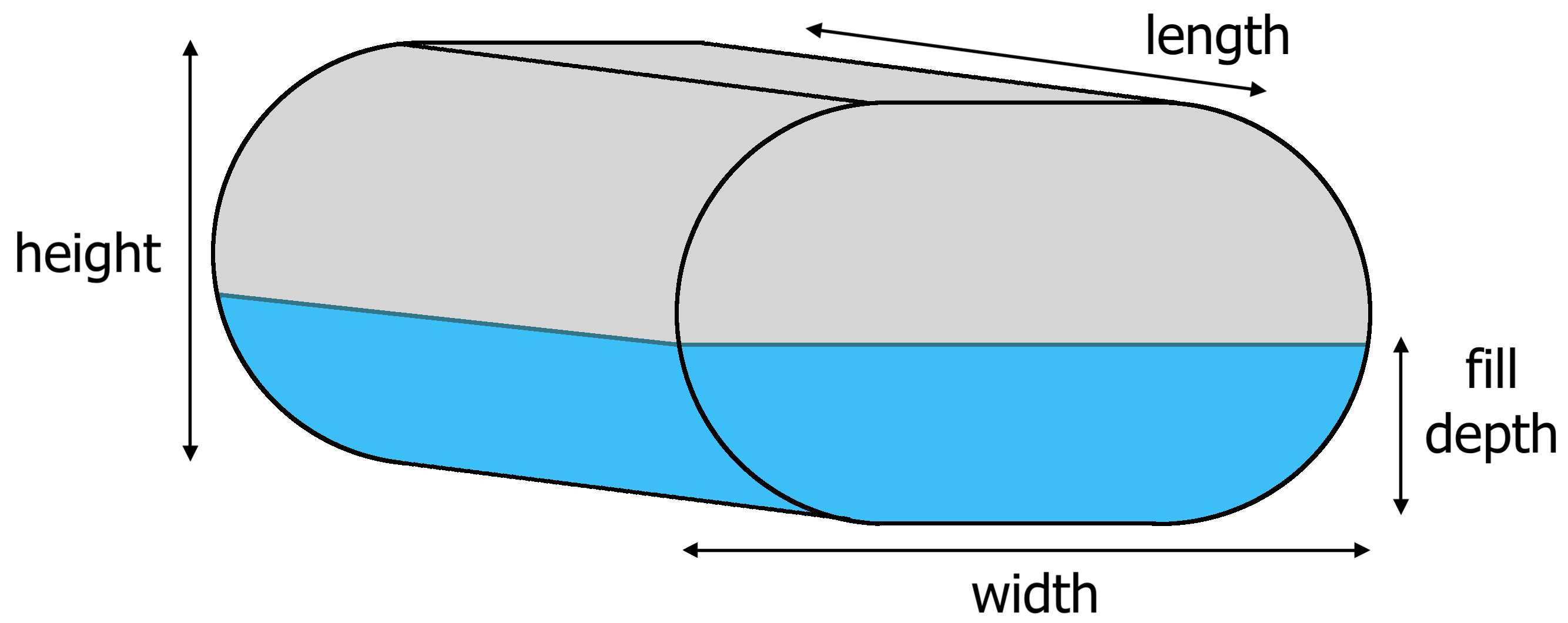 horizontal oval tank diagram showing length, width, height, and fill depth dimensions