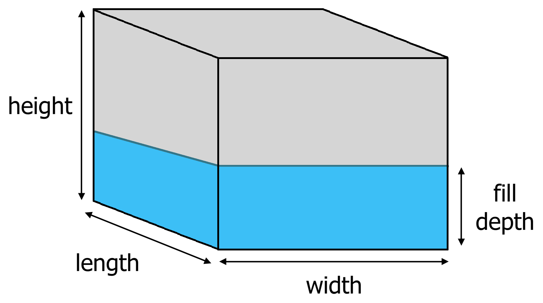 rectangular tank diagram showing length, width, height, and fill depth dimensions