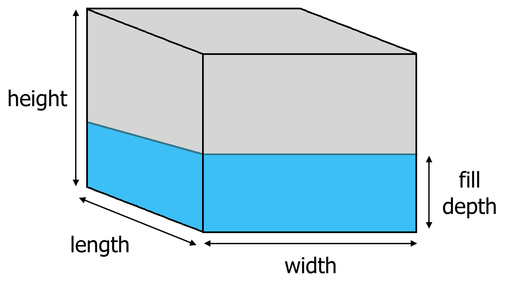 Tank Volume Calculator Inch Calculator