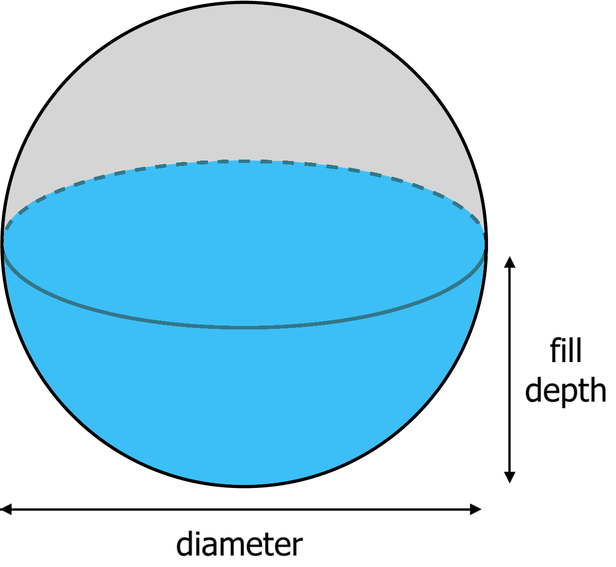 sphere tank diagram showing diameter and fill depth dimensions