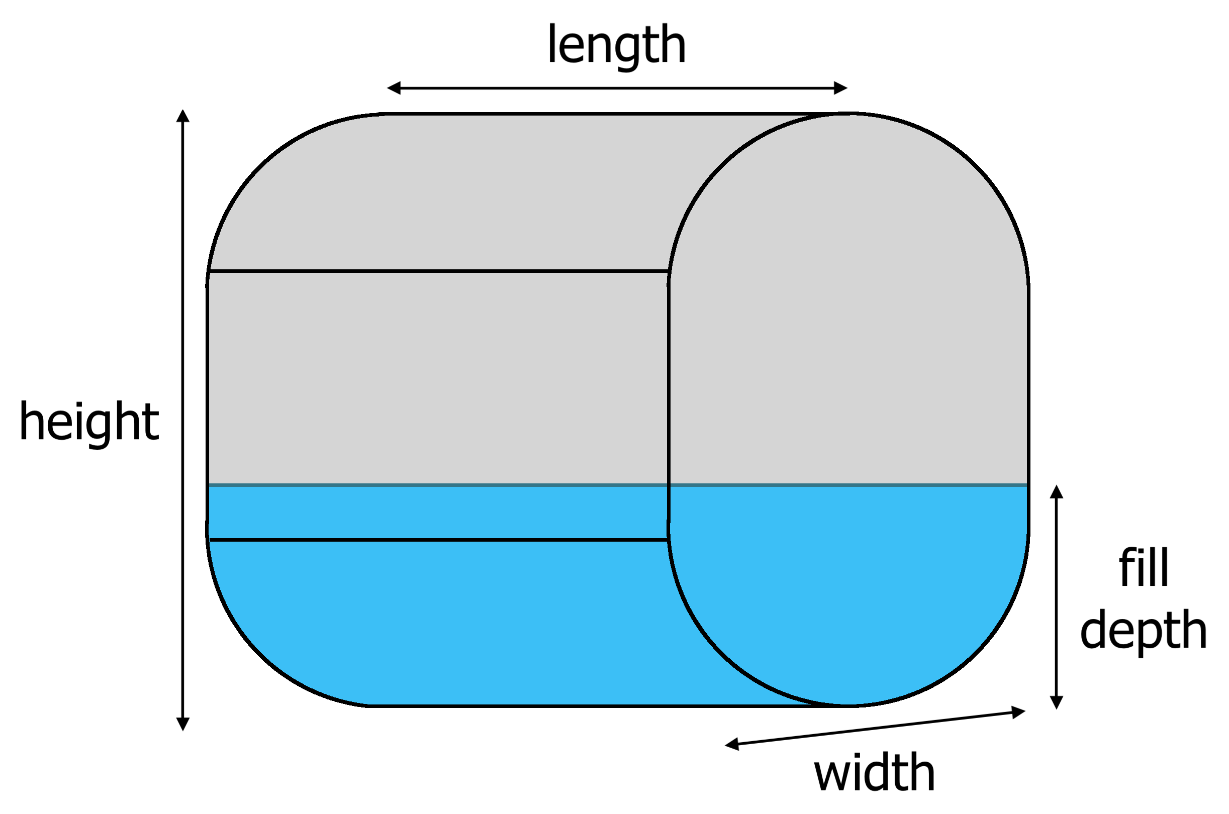 vertical oval tank diagram showing length, width, height, and fill depth dimensions