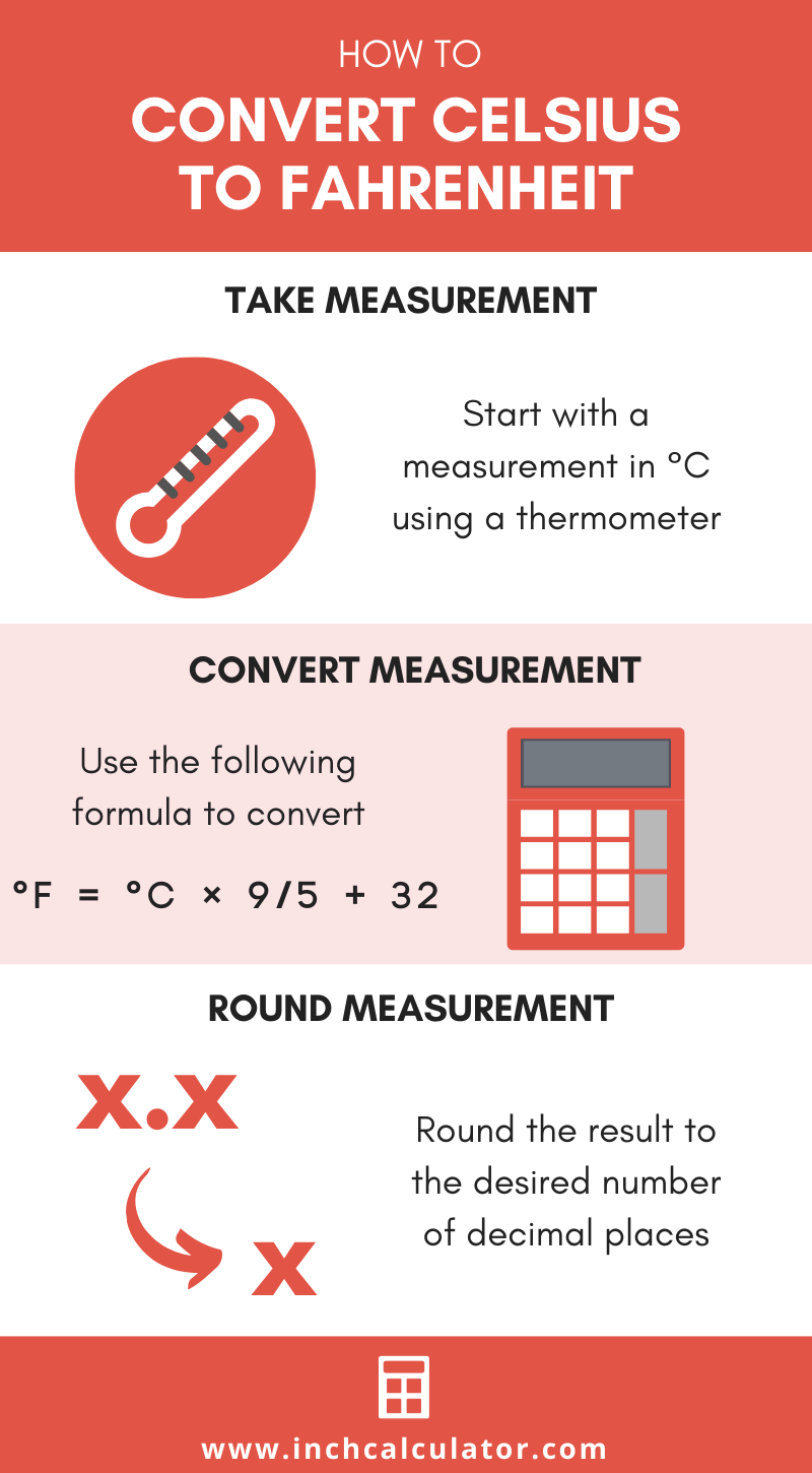 infographic showing how to convert degrees celsius to degrees fahrenheit