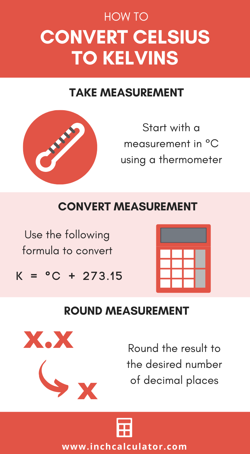 infographic showing how to convert degrees celsius to kelvins