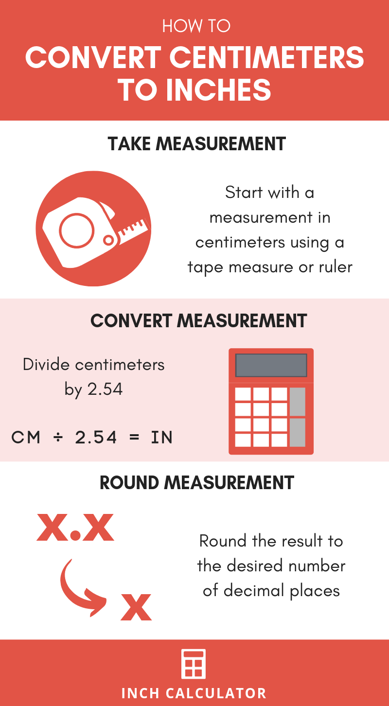 infographic showing how to convert centimeters to inches