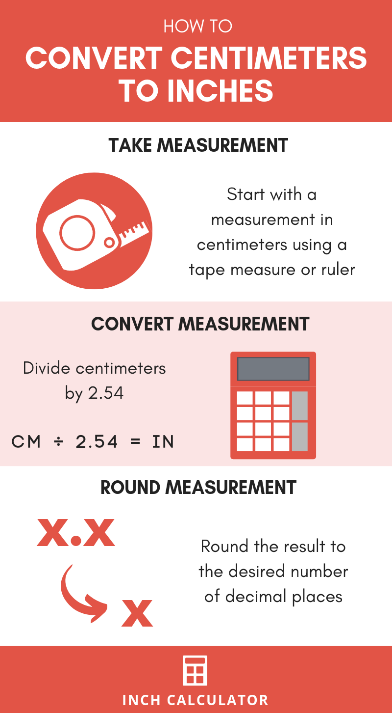 Cm to Inches Converter  How to Convert Cm to Inches