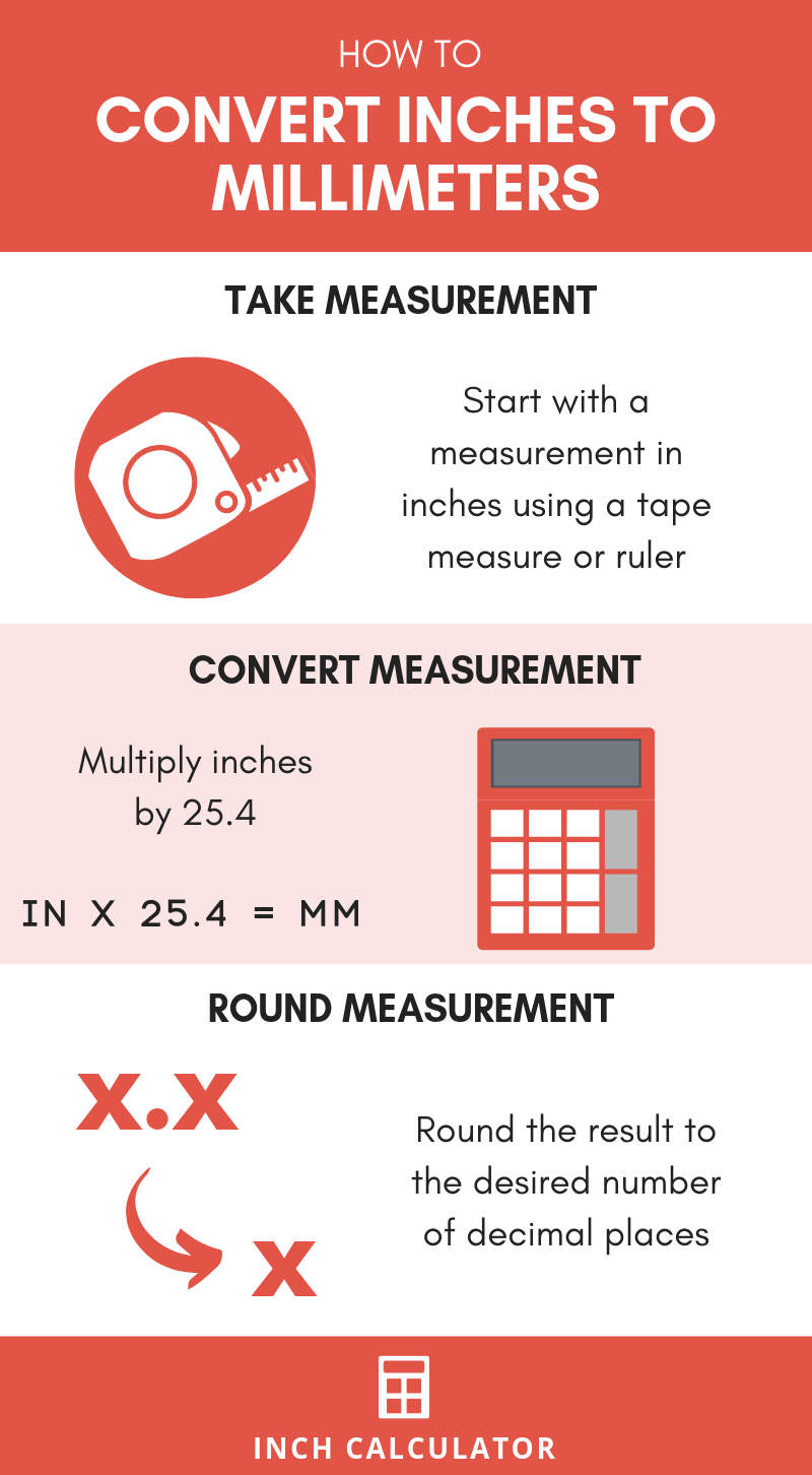 infographic showing how to convert inches to millimeters