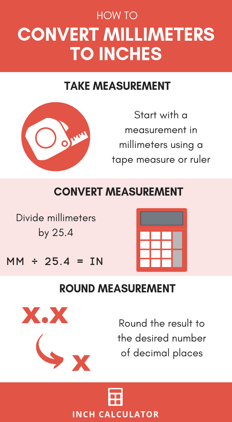 infographic showing how to convert millimeters to inches