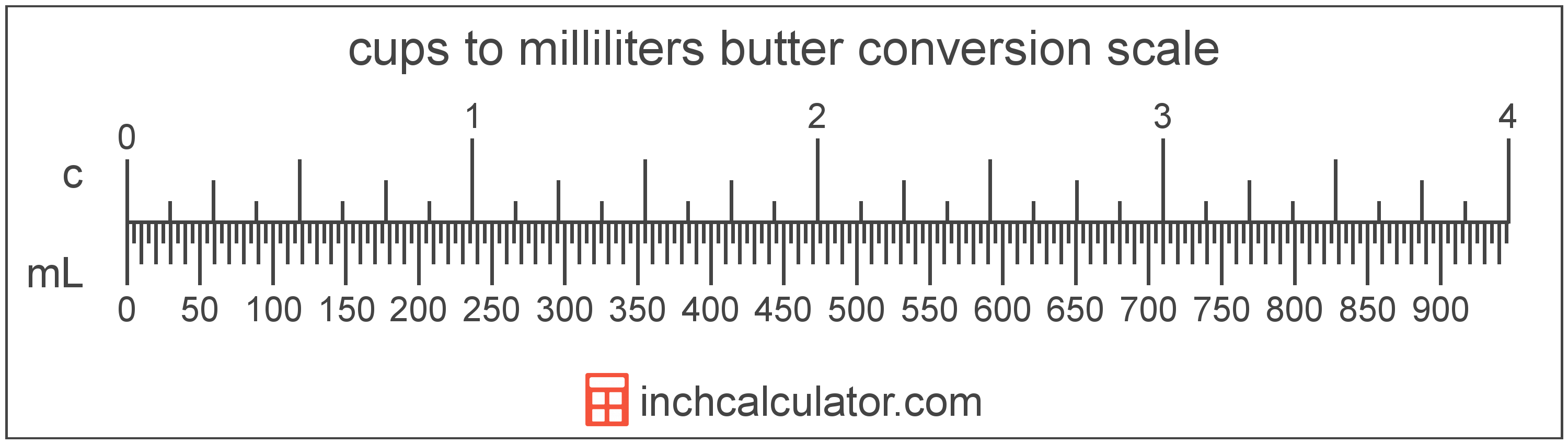 conversion scale showing cups and equivalent milliliters butter values