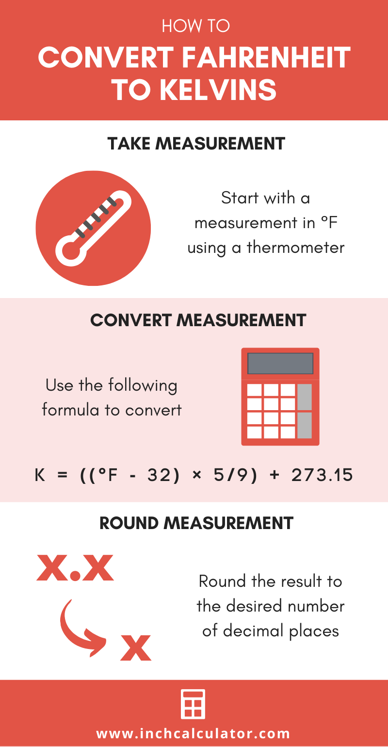 infographic showing how to convert degrees fahrenheit to kelvins