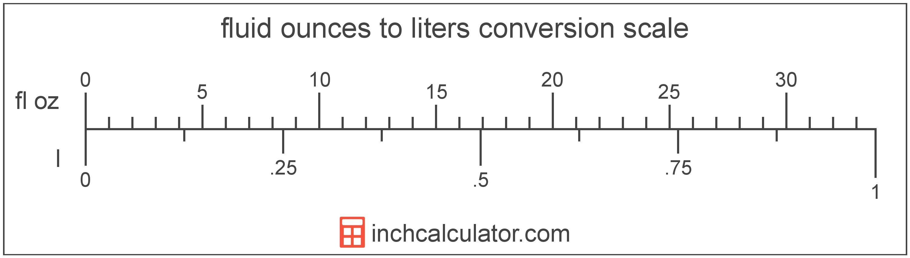 conversion scale showing fluid ounces and equivalent liters volume values