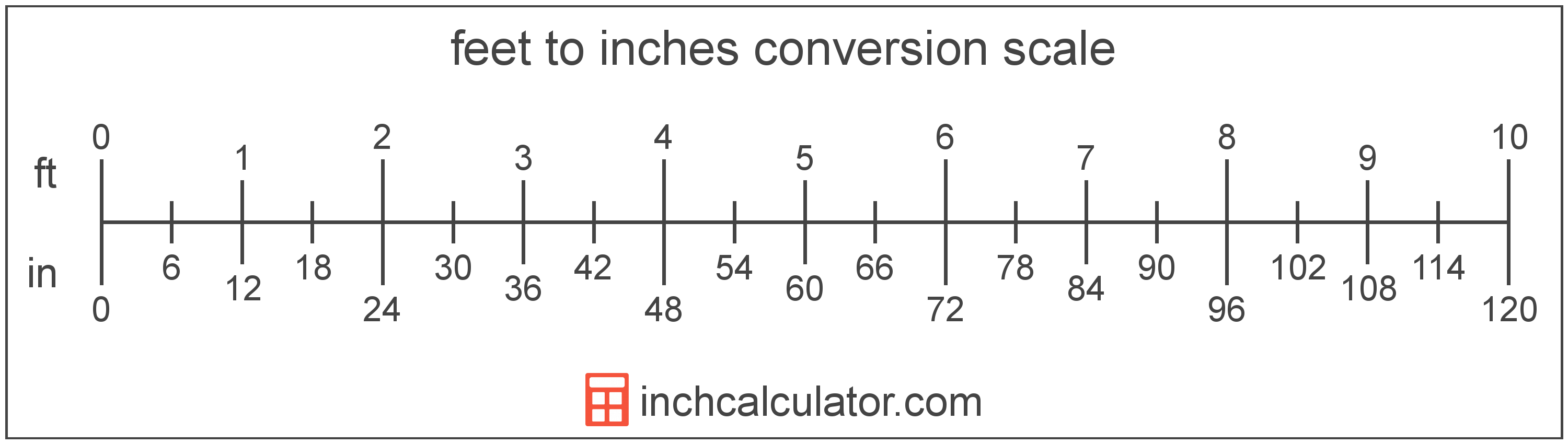 Feet To Inches Calculator  