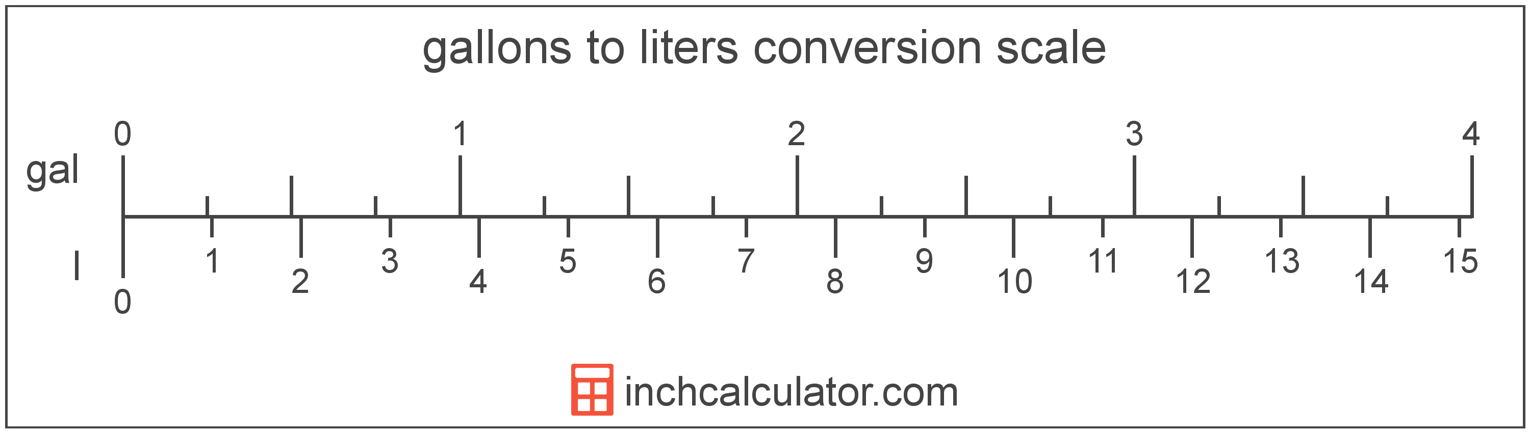 conversion scale showing liters and equivalent gallons volume values