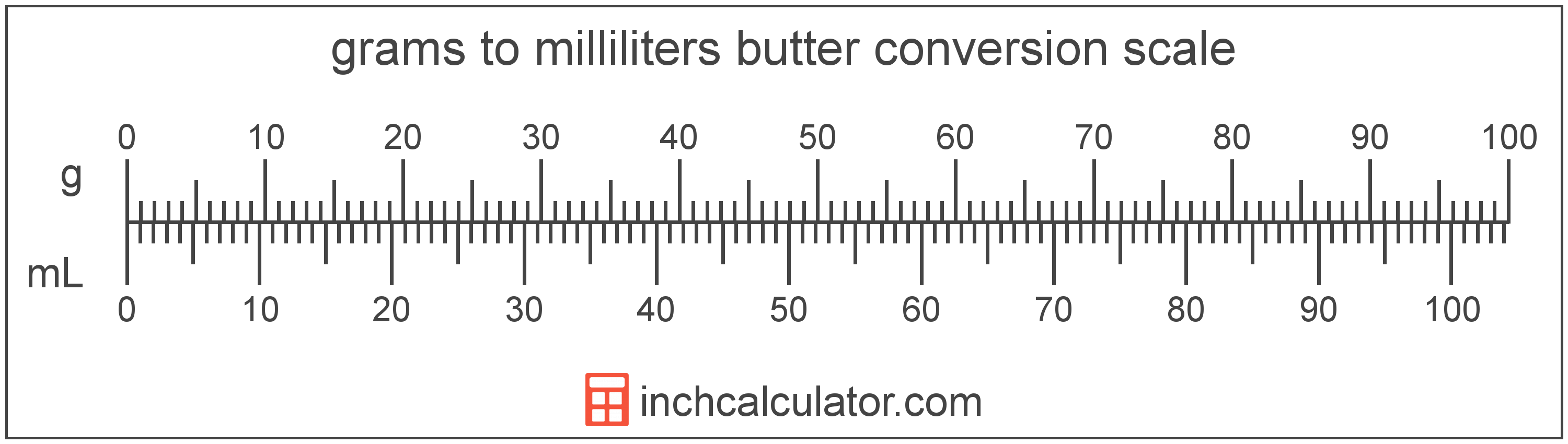 Milliliters Of Butter To Grams Conversion mL To G 