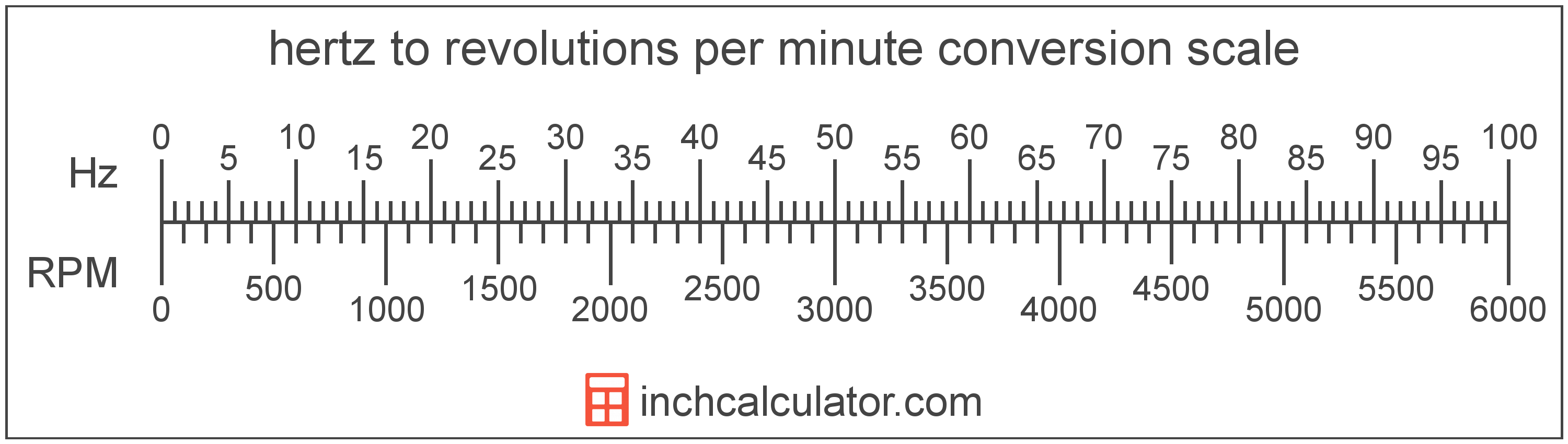 revolutions-per-minute-to-hertz-conversion-rpm-to-hz