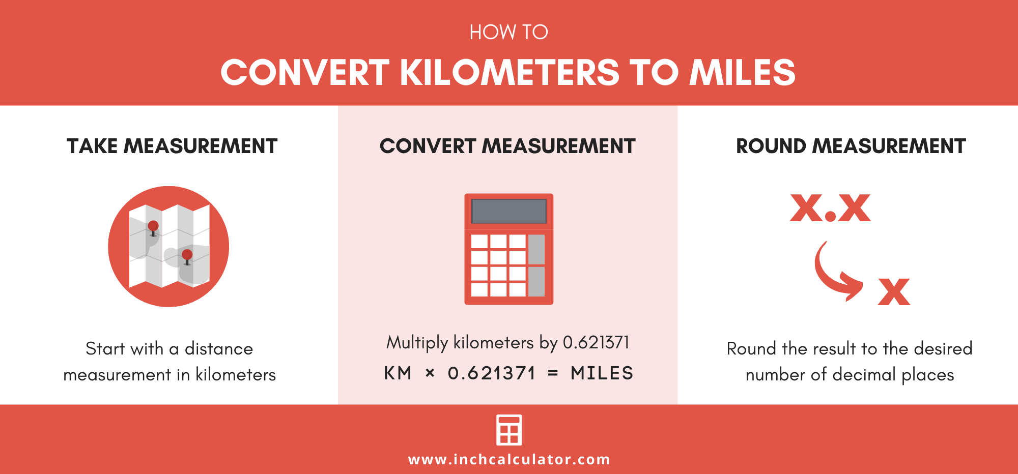 infographic showing how to convert kilometers to miles