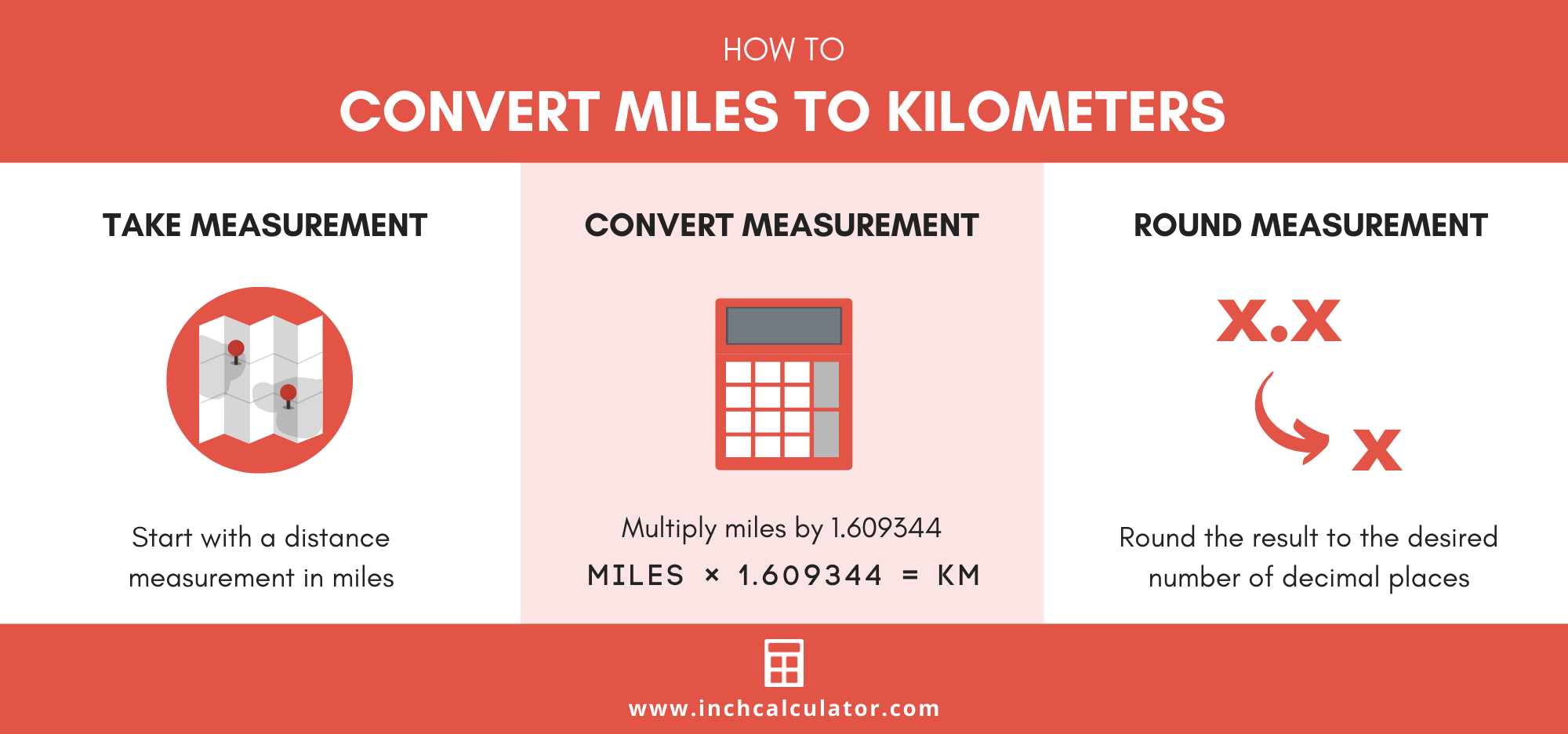 infographic showing how to convert miles to kilometers