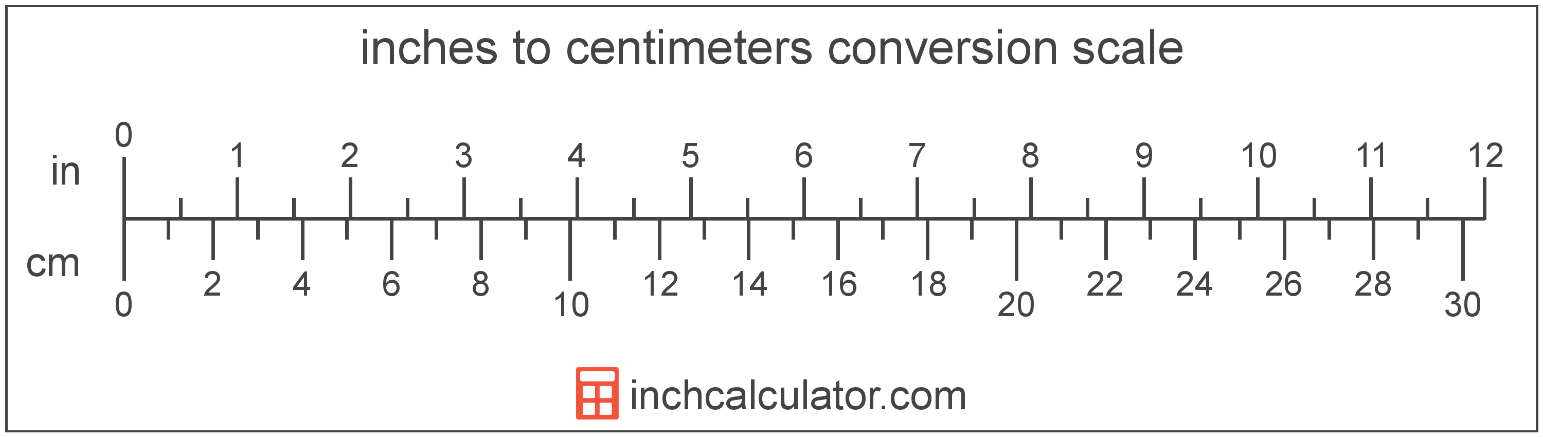 conversion scale showing inches and equivalent centimeters length values