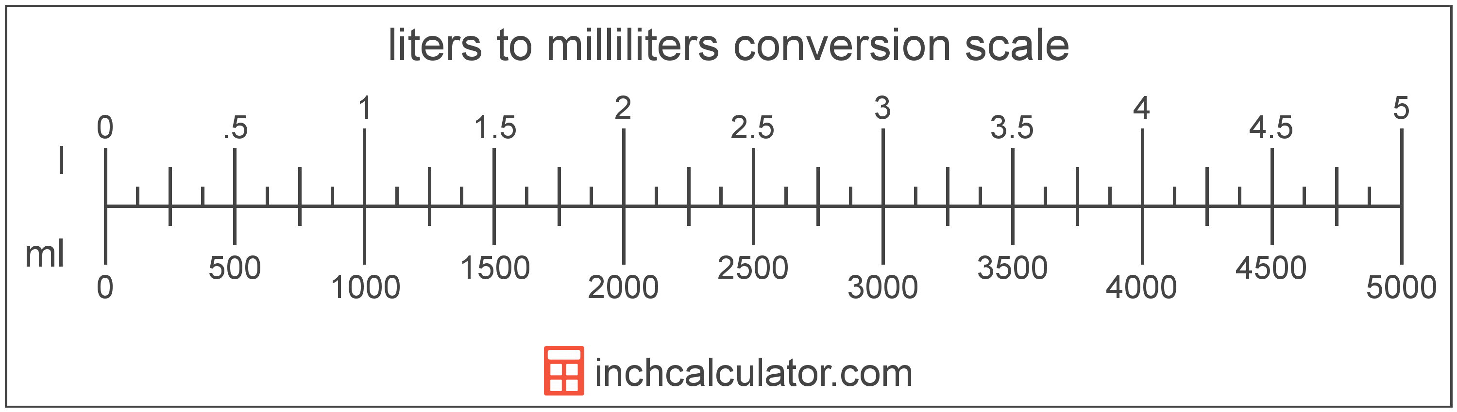 Milliliters to Liters Conversion (mL to L) - Inch Calculator