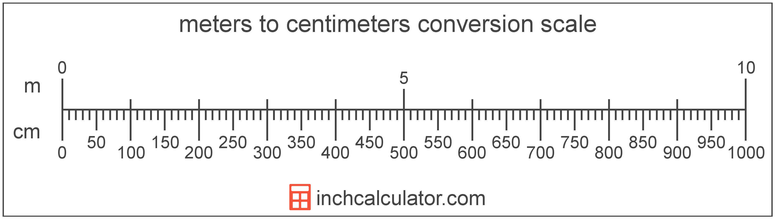 Centimeters to Meters Conversion (cm to m) - Inch Calculator.